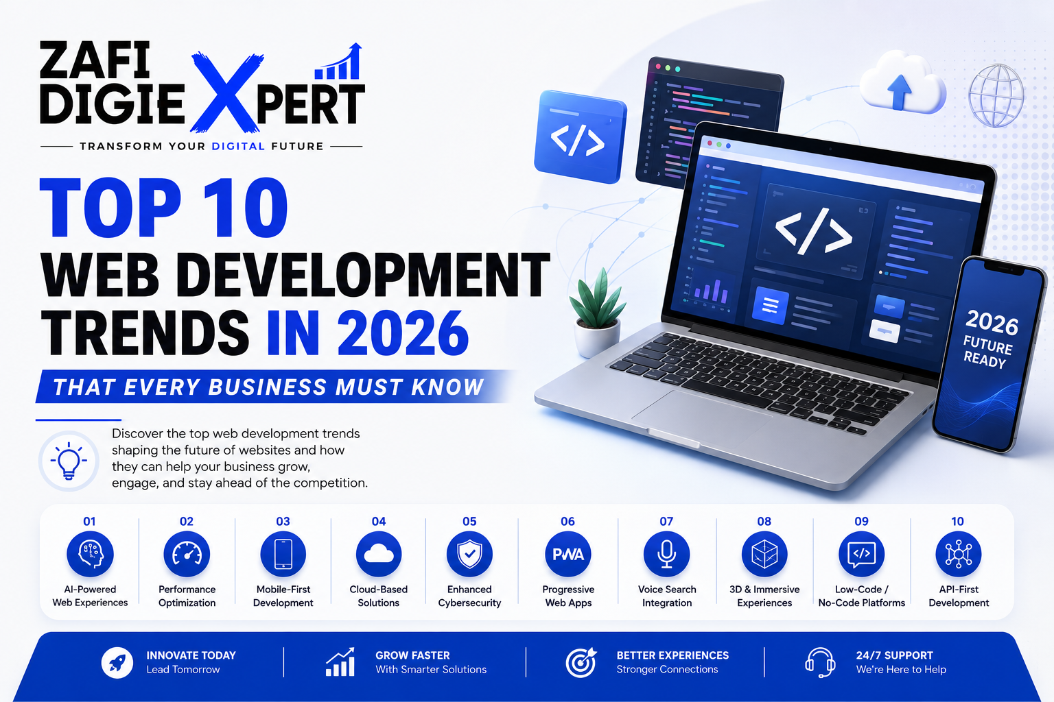 Top 10 Web Development Trends in 2026 That Every Business Must Know