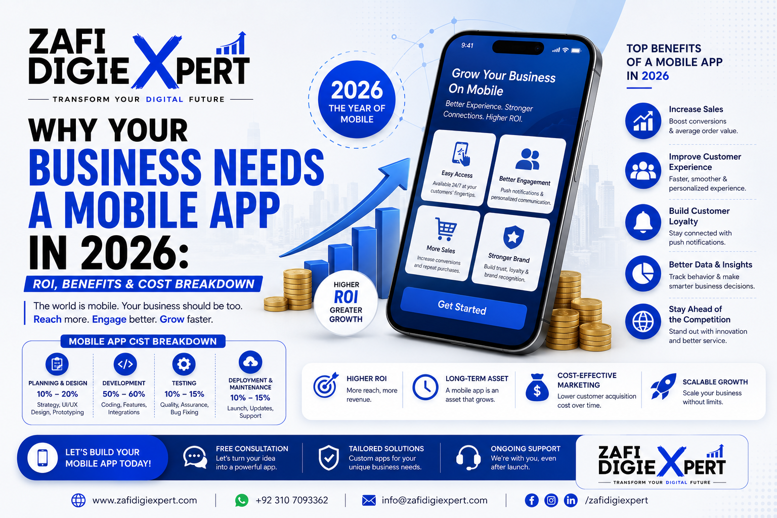 Why Your Business Needs a Mobile App in 2026: ROI, Benefits &amp; Cost Breakdown