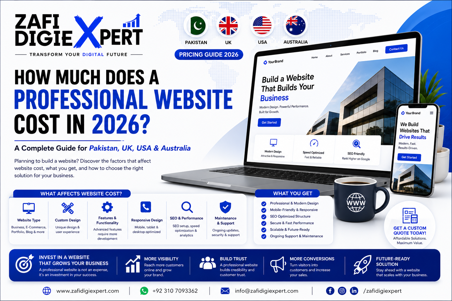 How Much Does a Professional Website Cost in 2026? (Pakistan, UK, USA &amp; Australia Pricing Guide)