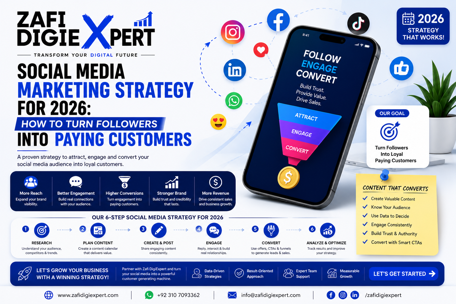 Social Media Marketing Strategy for 2026: How to Turn Followers Into Paying Customers