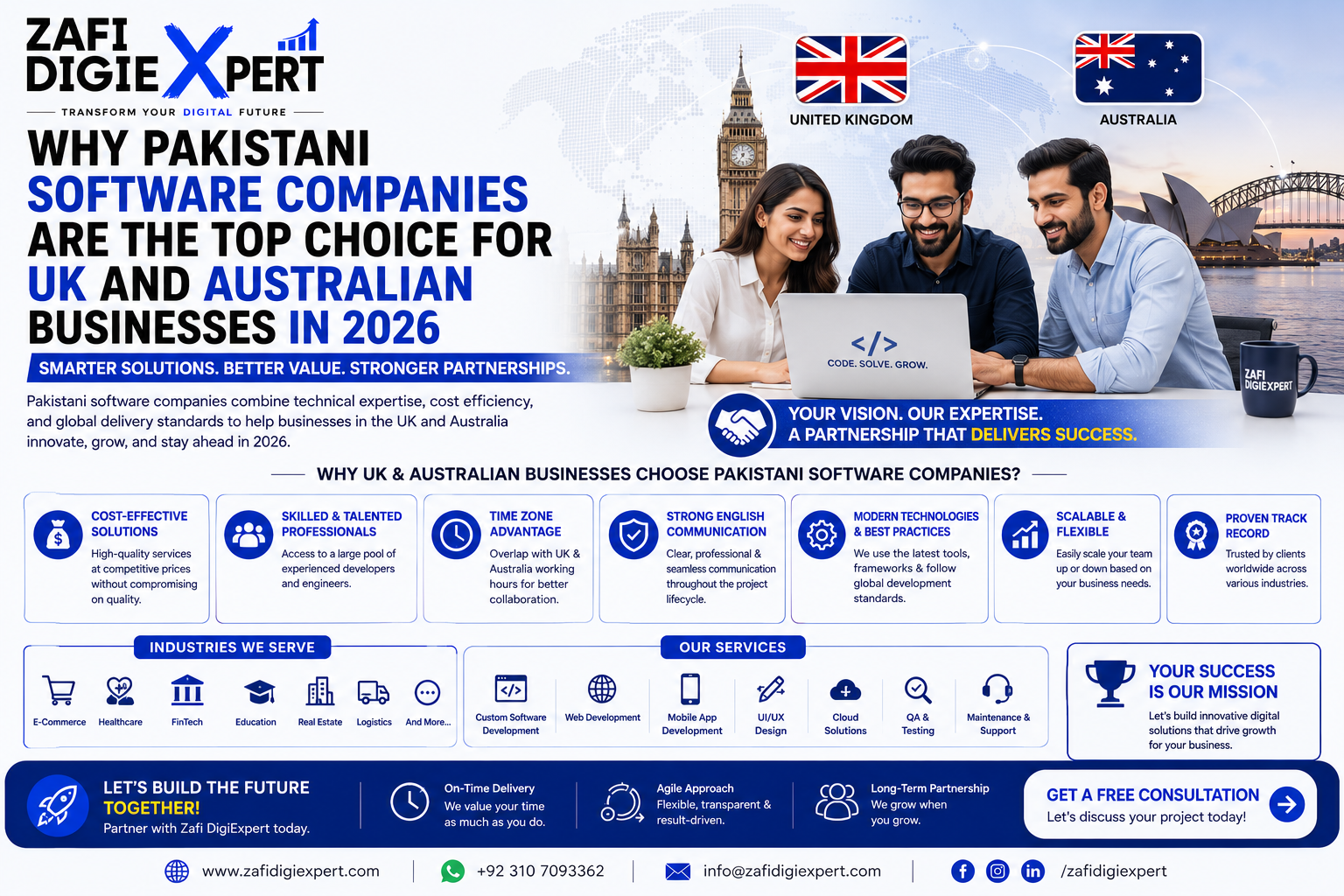 Why Pakistani Software Companies Are the Top Choice for UK and Australian Businesses in 2026